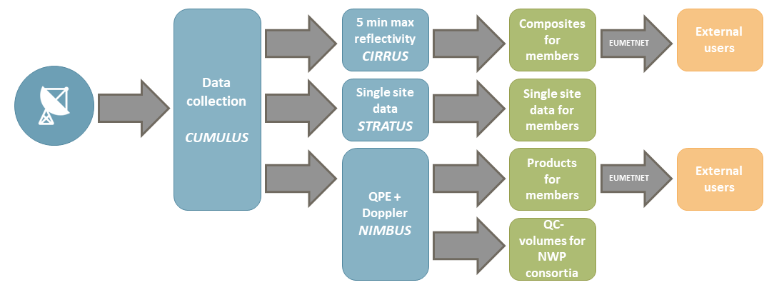 New OPERA data production